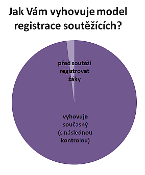 dotaznik2