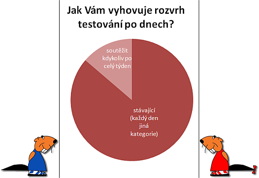 dotaznik3