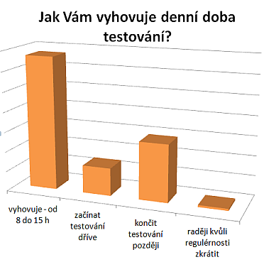dotaznik4