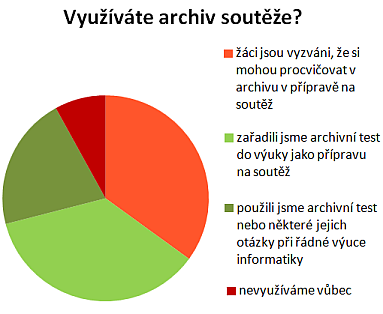 dotaznik5