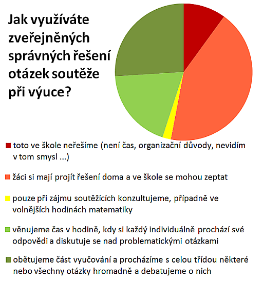 dotaznik6