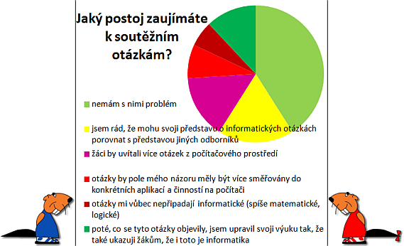 dotaznik7a