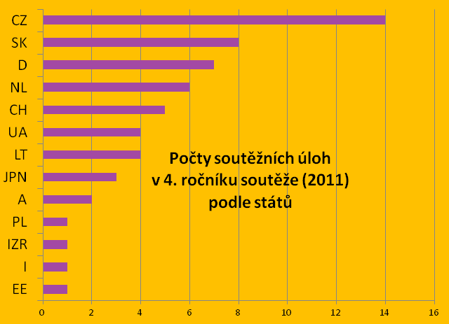dotaznik8